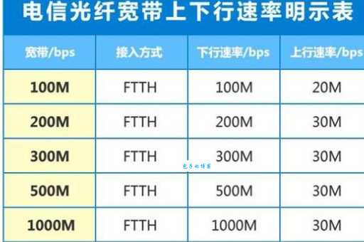 现在宽带一般多少兆？这几种兆数性价比最高！