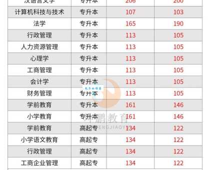 郑州师范学院是几本？在河南省内算什么档次？