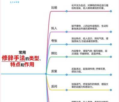学习修辞手法有哪些方法？各种修辞手法详细讲解