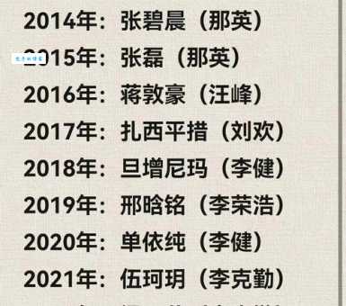 旦增尼玛个人资料完整版：详细经历及获奖记录