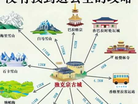 想去香格里拉旅游？先搞清楚它到底在哪个城市