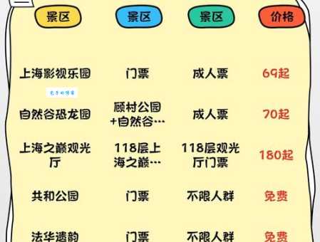 上海樱花节门票多少钱？价格、优惠及免票政策详解
