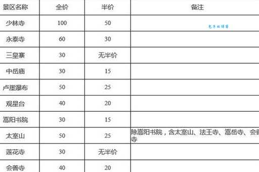少林寺门票价格是多少？2024年最新门票及游玩攻略