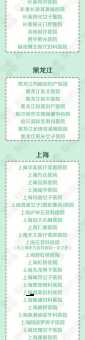 莆田系究竟是什么？一篇读懂莆田系医院