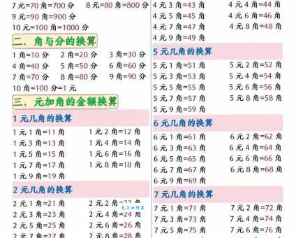 1音浪等于几毛钱？抖音音浪与人民币的换算关系