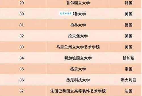 想成为艺术家？先看看世界十大顶尖美术学院！