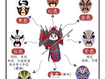 剧种是什么意思？简单解释各种戏曲剧种的含义