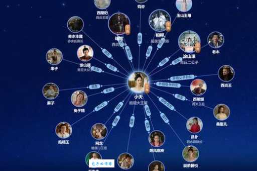 长相思演员表及角色关系：人物关系图解