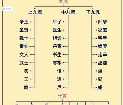 三教九流的真正含义是什么？简单易懂的解释