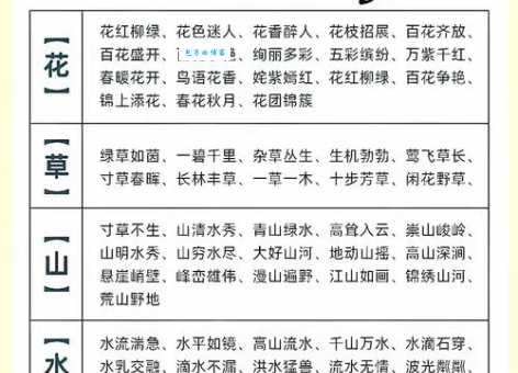 不荤不素是什么意思？详解成语出处及用法