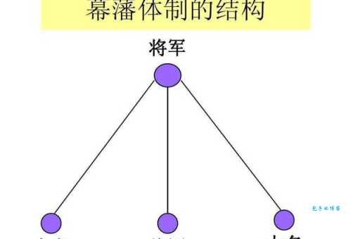 古代幕僚是做什么的？带你了解古代幕僚的日常工作