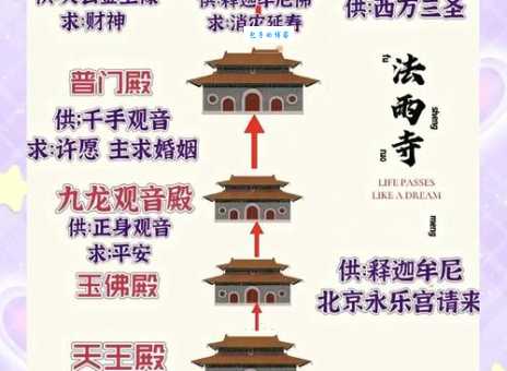 普陀山各个寺庙的开放时间都一样吗？详细解读
