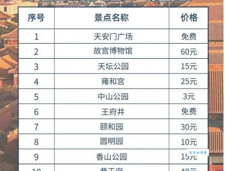 北京雁栖湖门票价格表：成人票、学生票价位详解