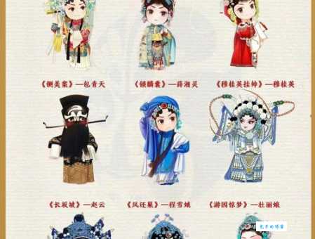 想知道京剧最初是什么剧种吗？徽剧是京剧前身，揭秘京剧发展史！