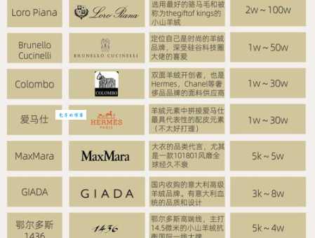 赫尔利品牌定位分析：究竟是哪个档次？