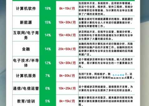 计算机应用技术就业方向及未来发展趋势，你不得不知道！