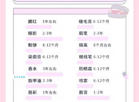过期化妆品能用吗？用过期化妆品会有什么风险？