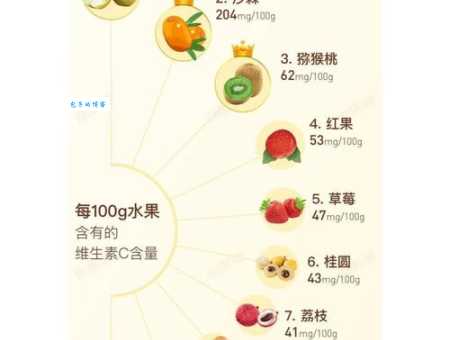 越酸的水果，维生素C就越多？事实并非如此