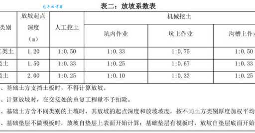 放坡系数计算方法详解：土方工程放坡系数深度解读