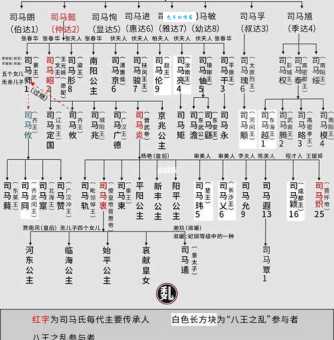 司马懿的儿子们：能力、性格大揭秘！