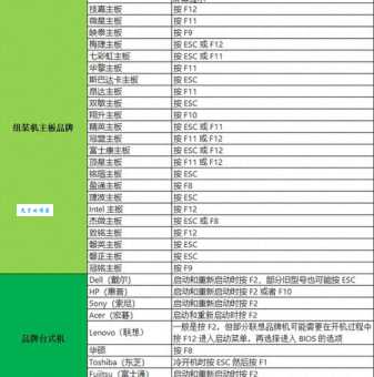 惠普BIOS进不去怎么办？解决方法及快捷键大全