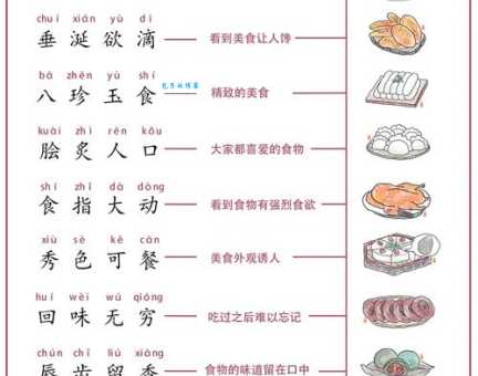 找描写吃饭快的成语？这几个最贴切