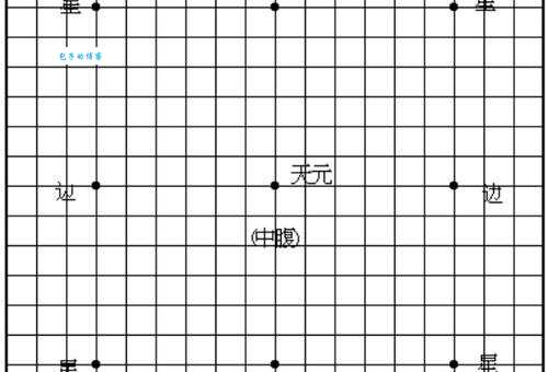 围棋有多少个交叉点？一文带你了解围棋棋盘