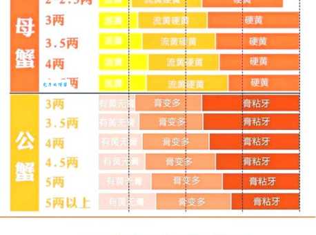 想吃阳澄湖大闸蟹？开湖上市时间及购买攻略