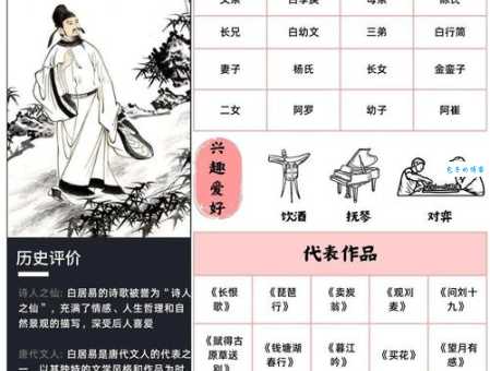 白居易号香山居士？揭秘唐朝诗人香山居士身份