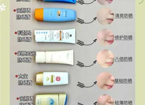 防晒霜使用顺序是什么？涂防晒霜前需要做哪些护肤步骤？