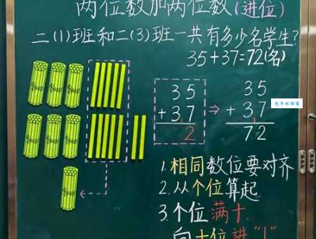加减乘除符号的来历，谁发明了这些常用的数学运算？