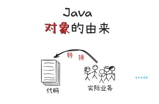 面向对象是什么？小白也能轻松理解的面向对象概念
