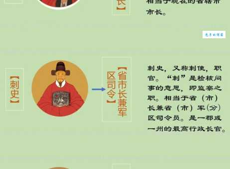 古代校书郎是什么样的官？权力、地位和选拔标准是什么？