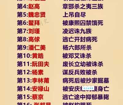 奸臣秦桧夫妇的死亡真相：历史的谜团与解读