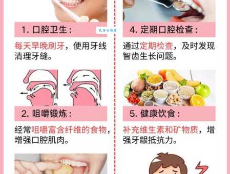 牙龈肿痛是长智齿吗？教你如何判断智齿萌出