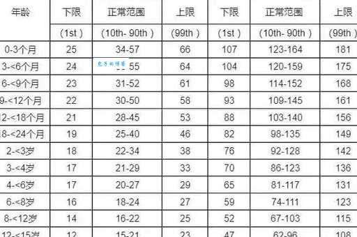 一分钟呼吸多少次是正常的？快来了解你的呼吸频率！