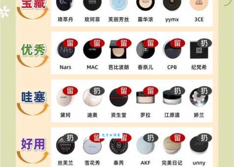 散粉使用方法图解：轻松拥有持久无瑕的妆容
