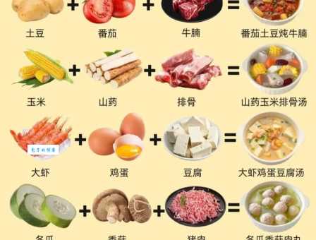 多吃这些食物，助你青少年时期快速长高