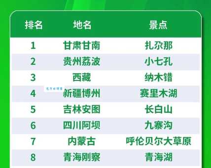 八月份旅游好去处：国内外热门景点推荐及旅游指南