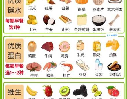 减肥食谱有哪些？不同地区减肥食谱推荐