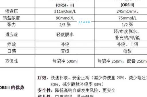补液盐是什么？快速了解补液盐的成分和功效