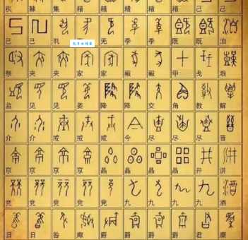 甲骨文是什么文字？它属于哪一类文字？详解甲骨文类型