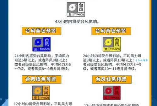 台风白色预警是什么级别？48小时内可能受台风影响！