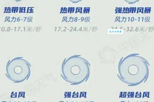 台风白色预警是什么级别？48小时内可能受台风影响！