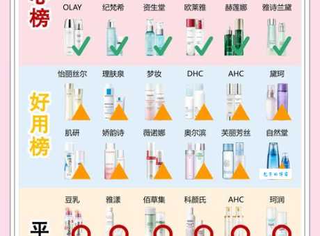 为什么我的化妆水是乳白色不透明的？它和透明化妆水有啥不同？