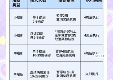 航班熔断是什么意思？简单解释航班熔断机制