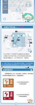 冰雹是怎样形成的？夏季冰雹天气科普详解