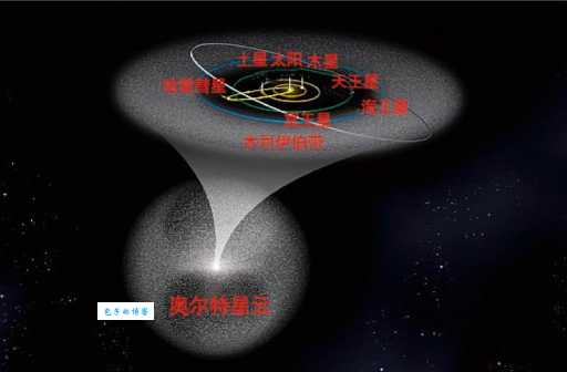 哈雷彗星绕太阳运行的周期约为多少年？揭秘76年回归周期！