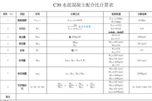 C30混凝土体积比及配合比：新手入门必看实用指南