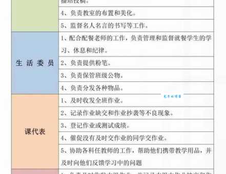 副班长是什么意思？学校和军队里的副班长有什么区别？